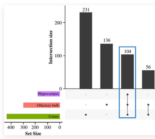Gene expression wild vs captive
